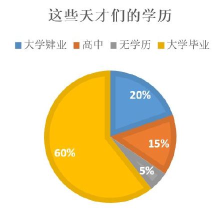《天才们的那些事儿》序言（暂定稿）