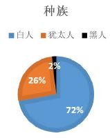 《天才们的那些事儿》序言（暂定稿）