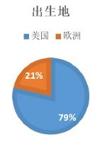 《天才们的那些事儿》序言（暂定稿）
